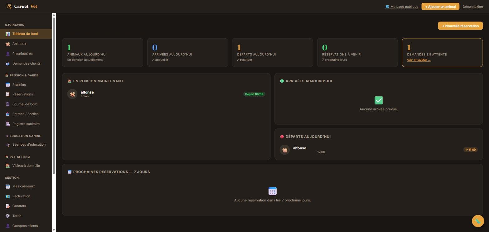 Tableau de bord CarnetVet Pro : animaux en pension, arrivées et départs du jour, demandes en attente et prochaines réservations